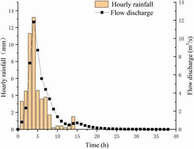 Numerical Simulation of Alpine Flash Flood Flow and Sedimentation in Gullies With Large Gradient Variations